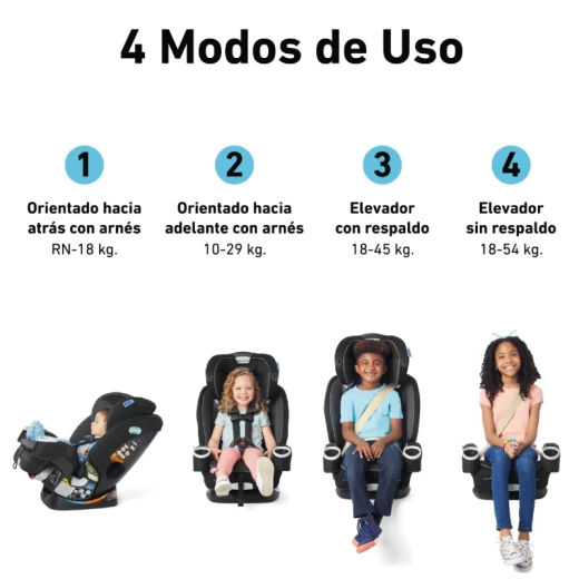 ASIENTO P/AUTO GRACO GR1992117 CS 4EVER TRUESHIELD INON