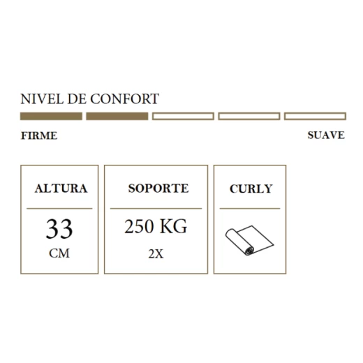 SOMIER EMMA SIGN FIRME 2MTS A-33 247268